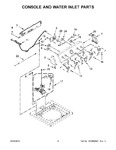 Diagram for 03 - Console And Water Inlet Parts