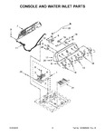 Diagram for 03 - Console And Water Inlet Parts