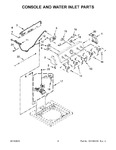 Diagram for 03 - Console And Water Inlet Parts